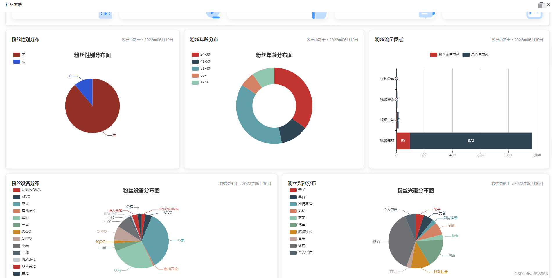 抖音矩阵号运营是什么？如何开发及布局