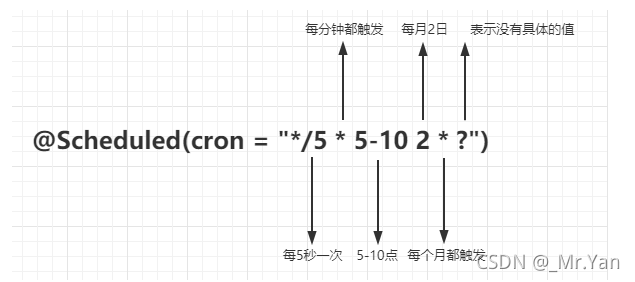 [外链图片转存失败,源站可能有防盗链机制,建议将图片保存下来直接上传(img-zPzBhN2a-1632881560223)(基于Spring Task的Spring定时任务.assets/image-20210928165208445.png)]