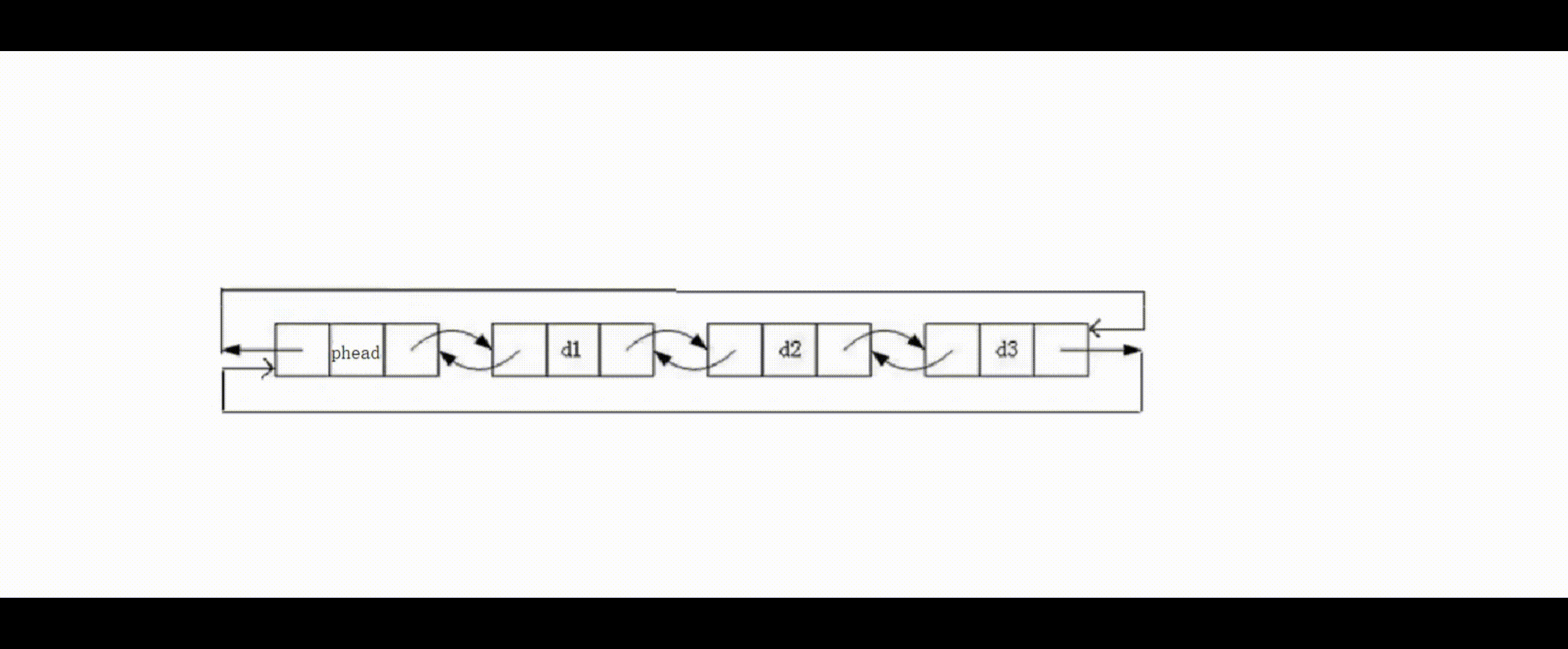 【C++】list用法简单模拟实现