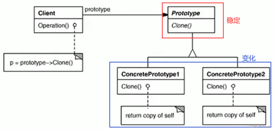 【Prototype模式】C++设计模式——原型模式