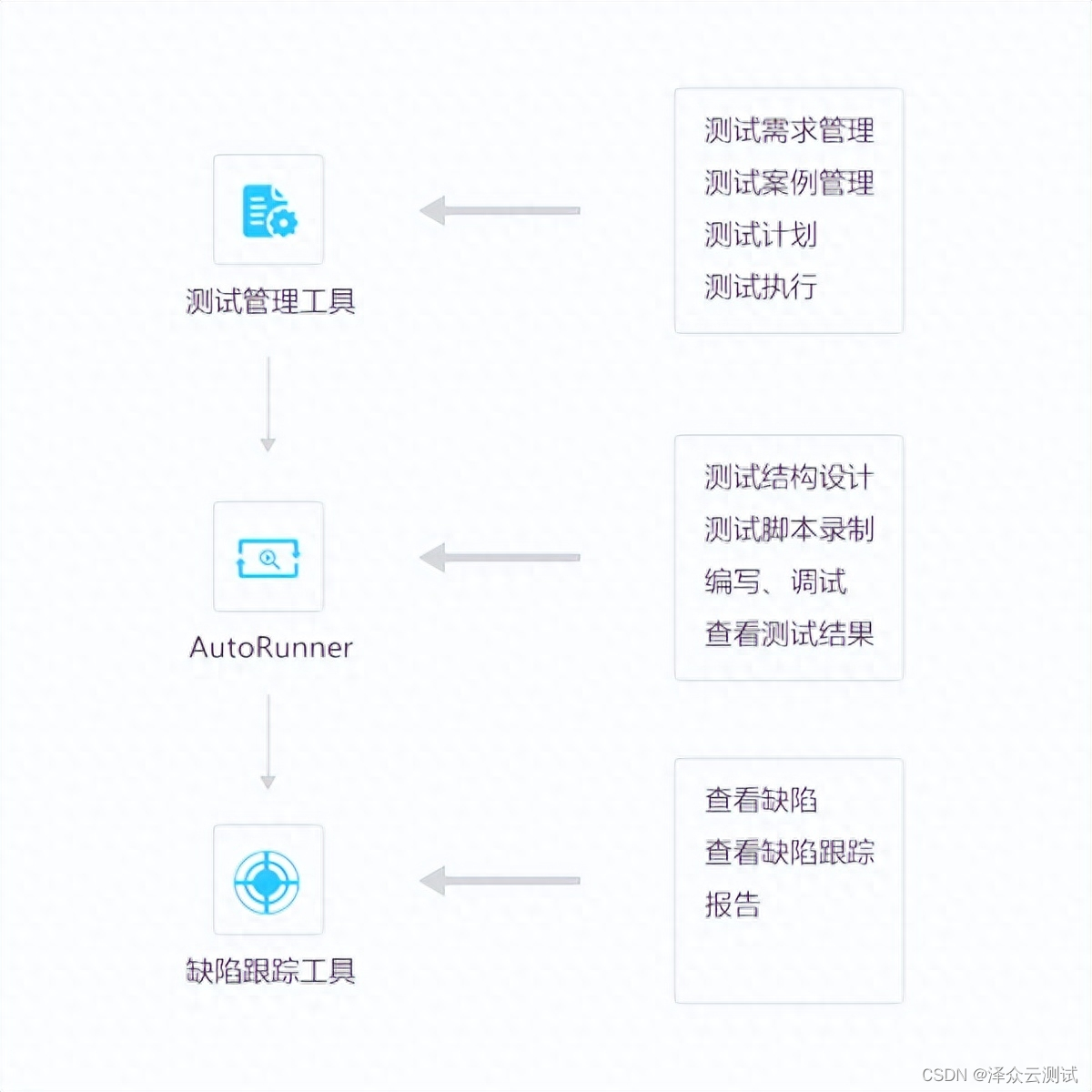 AutoRunner自动化测试工具