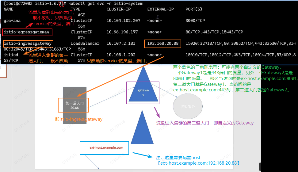 09-【istio】-【流量管理】-【流量管理原理】istio Gateway、Virtual Service(虚拟服务)及它们之间的关系