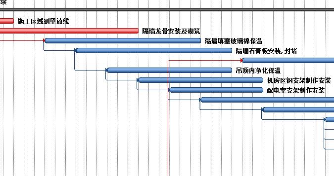 分享几个常做甘特图的软件