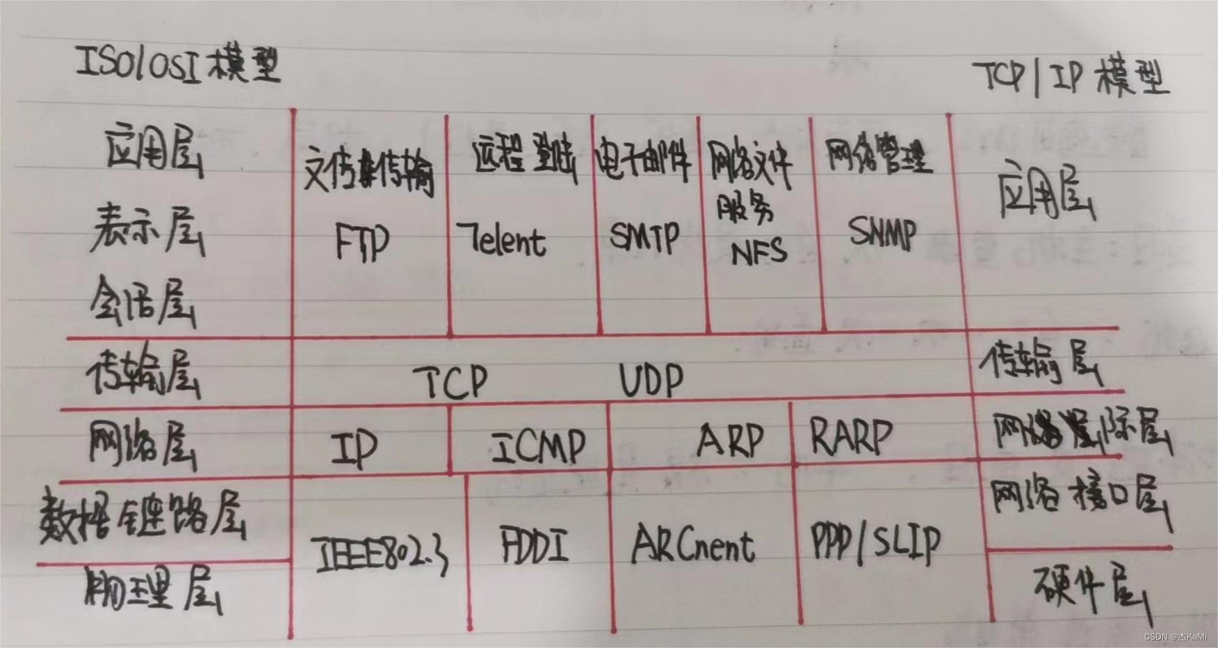 【软考篇】中级软件设计师 第三部分（二）