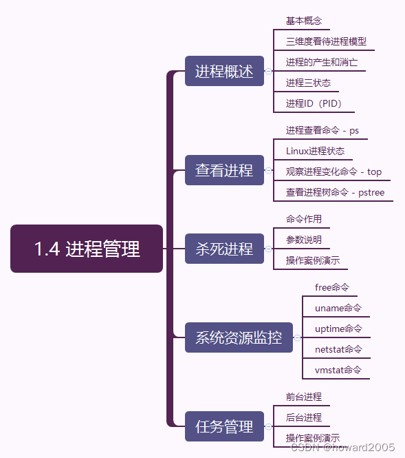 大数据讲课笔记1.4 进程管理