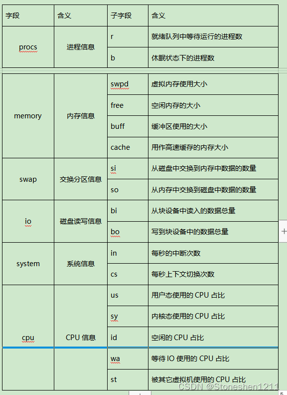 Linux性能学习（1.4）：CPU_如何查看CPU上下文切换参数