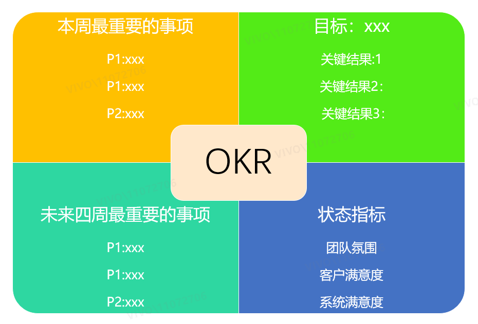 个人okr四象限图图片