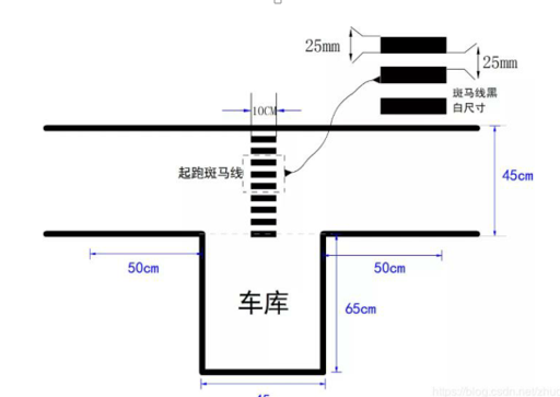 ▲ 图1.1 车库斑马线