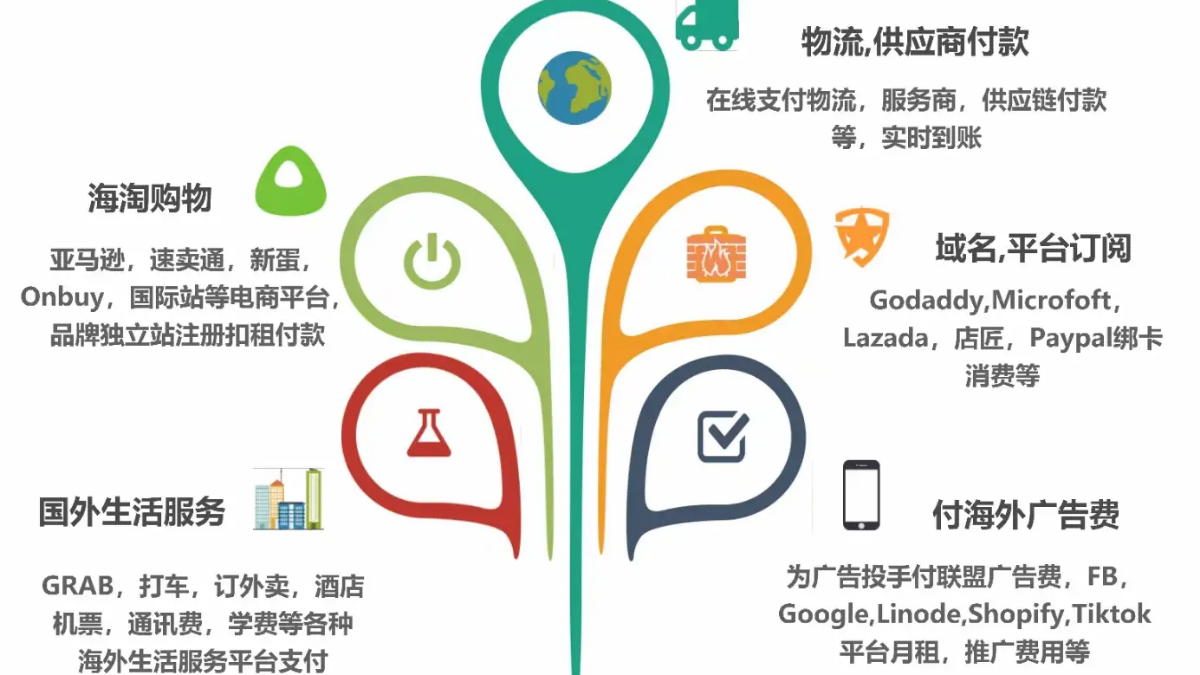 虚拟信用卡是什么，开通流程。_德国虚拟卡怎么开通-CSDN博客