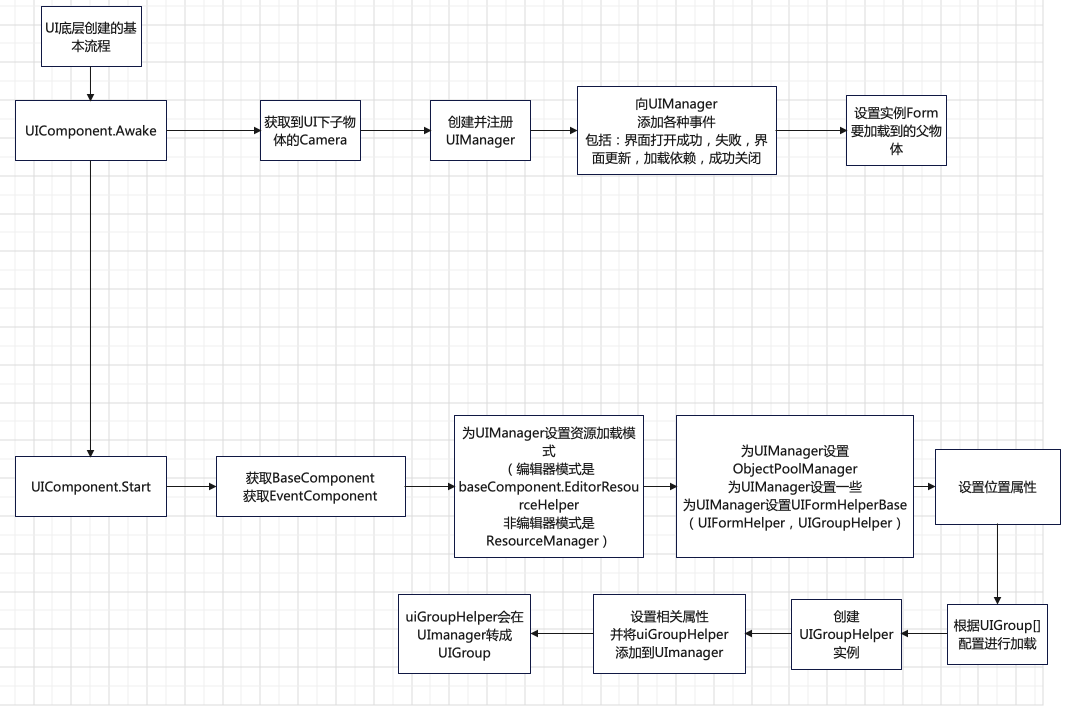 GameFramework框架——UI底层框架梳理_gameframework 获取ui camera-CSDN博客