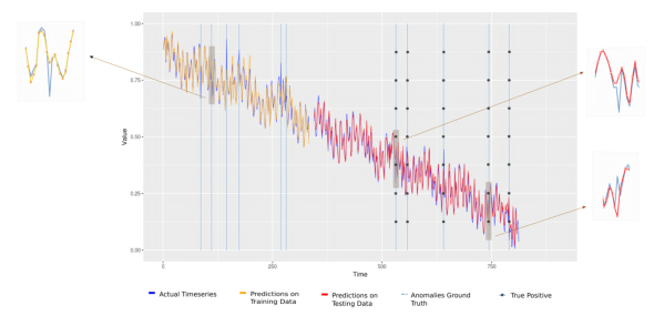 精选】【时序异常检测翻译】1.DeepAnT: A Deep Learning Approach for
