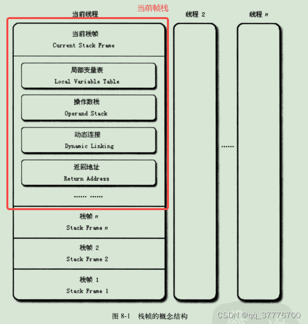 深入理解java虚拟机：虚拟机字节码执行引擎（1）