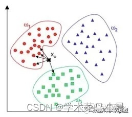 机器学习与模式识别2：KNN（k近邻）