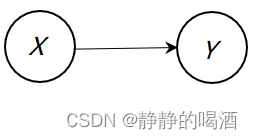 高斯贝叶斯网络——局部模型