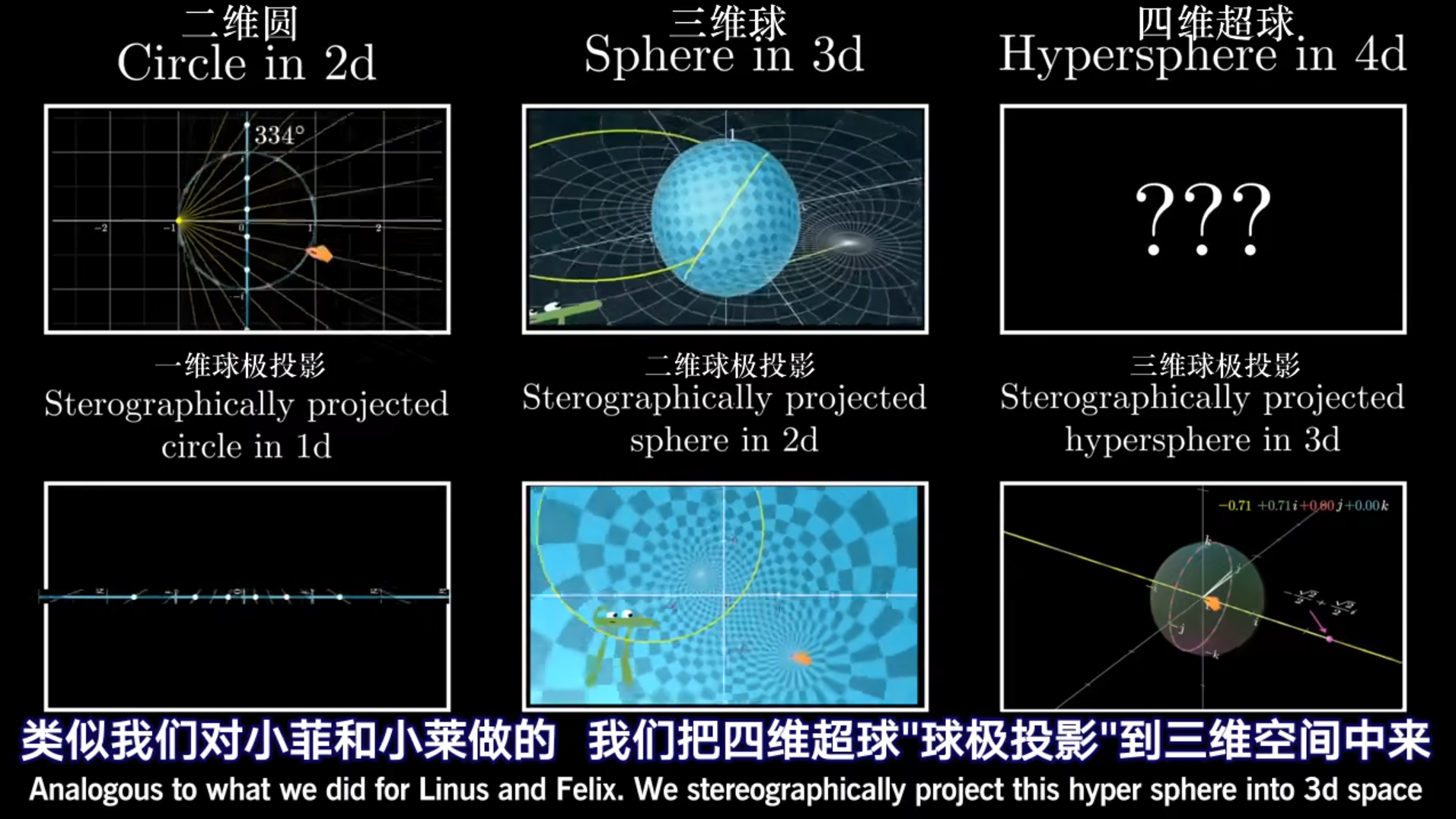 二维空间与三维空间的姿态表示法