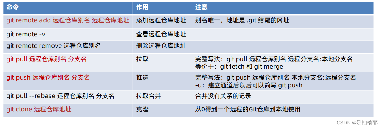 Git 版本控制系统