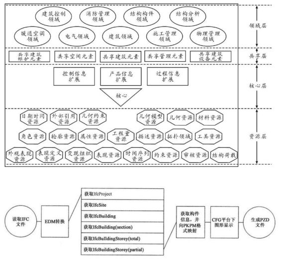 (1) IFC格式简介 (Industry Foundation Class)-CSDN博客