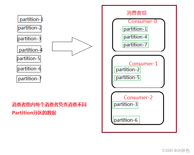 [外链图片转存失败,源站可能有防盗链机制,建议将图片保存下来直接上传(img-tadU236T-1653135100643)(assets/1.png)]