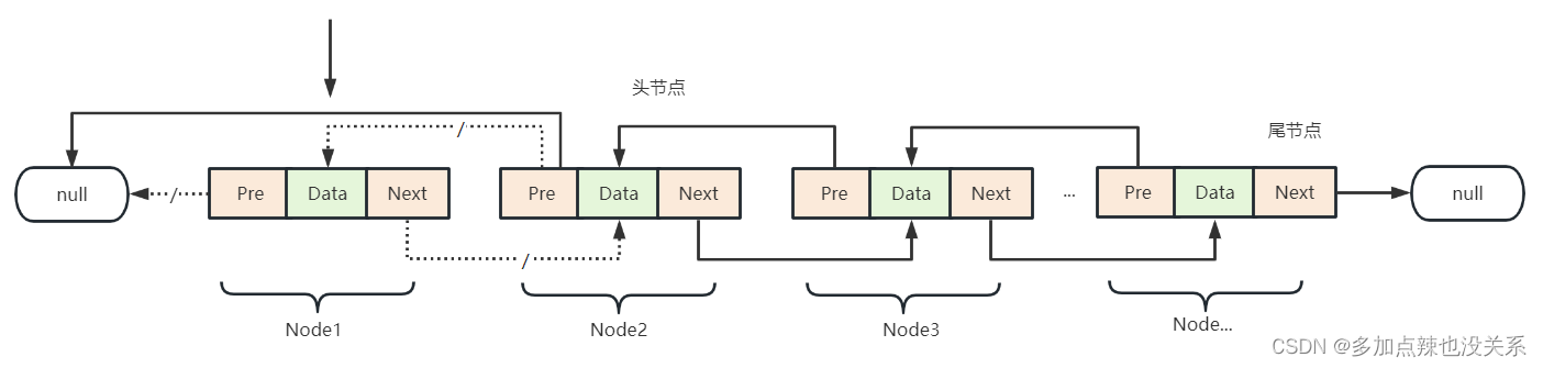 LinkedList-源码解读