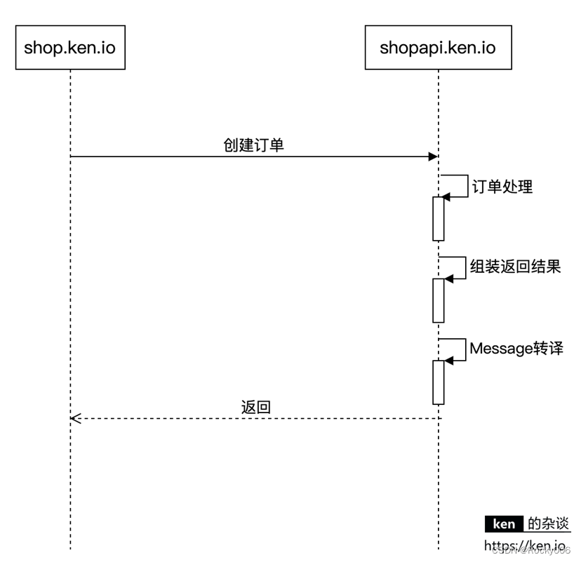 如何设计API返回码（错误码）？