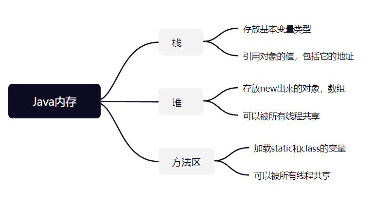 [ͼƬתʧ,Դվз,齫ͼƬֱϴ(img-8ohf7o5P-1647253099023)(C:\Users\Lenovo\AppData\Roaming\Typora\typora-user-images\image-20220314172944831.png)]