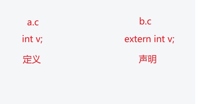 【014 关键字】一文彻底搞懂extern用法