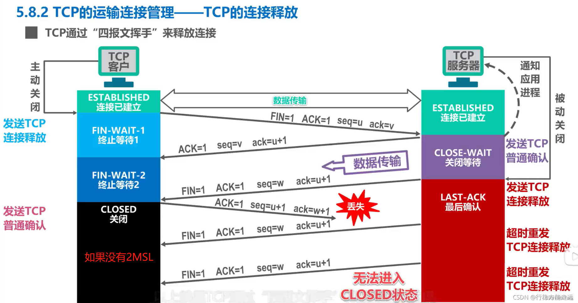 嵌入式软件工程师技能树——Linux应用编程+网络编程+驱动开发+操作系统+计算机网络