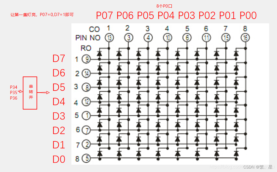 LED矩阵-CSDN博客
