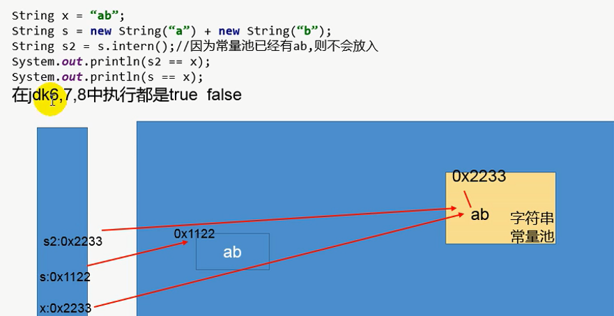 JVM- StringTable- String pool- 常量池