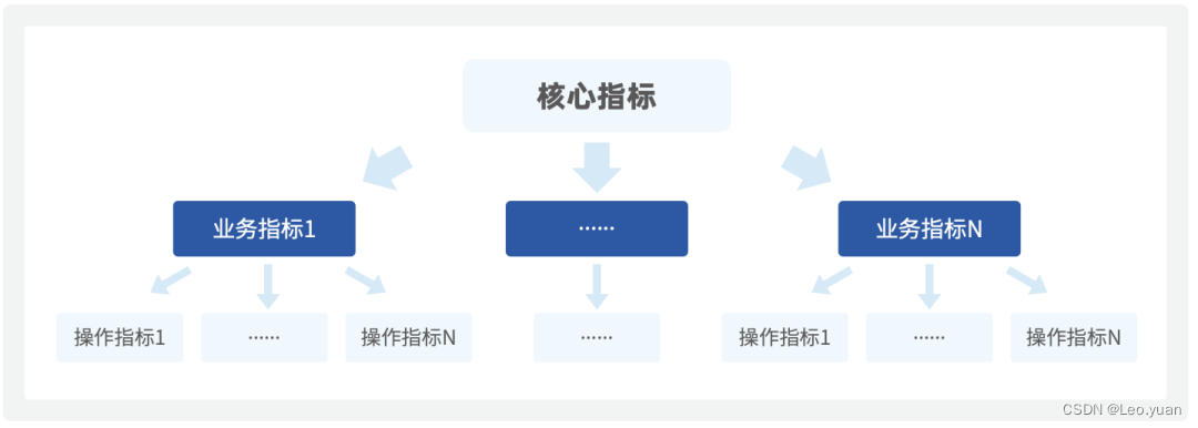 添加图片注释，不超过 140 字（可选）