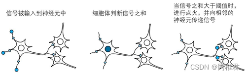 全站最详细的Python numpy 搭建全连接神经网络模型教程（理论计算+代码实现）（不止能预测手写数字数据，准确率93.21%）