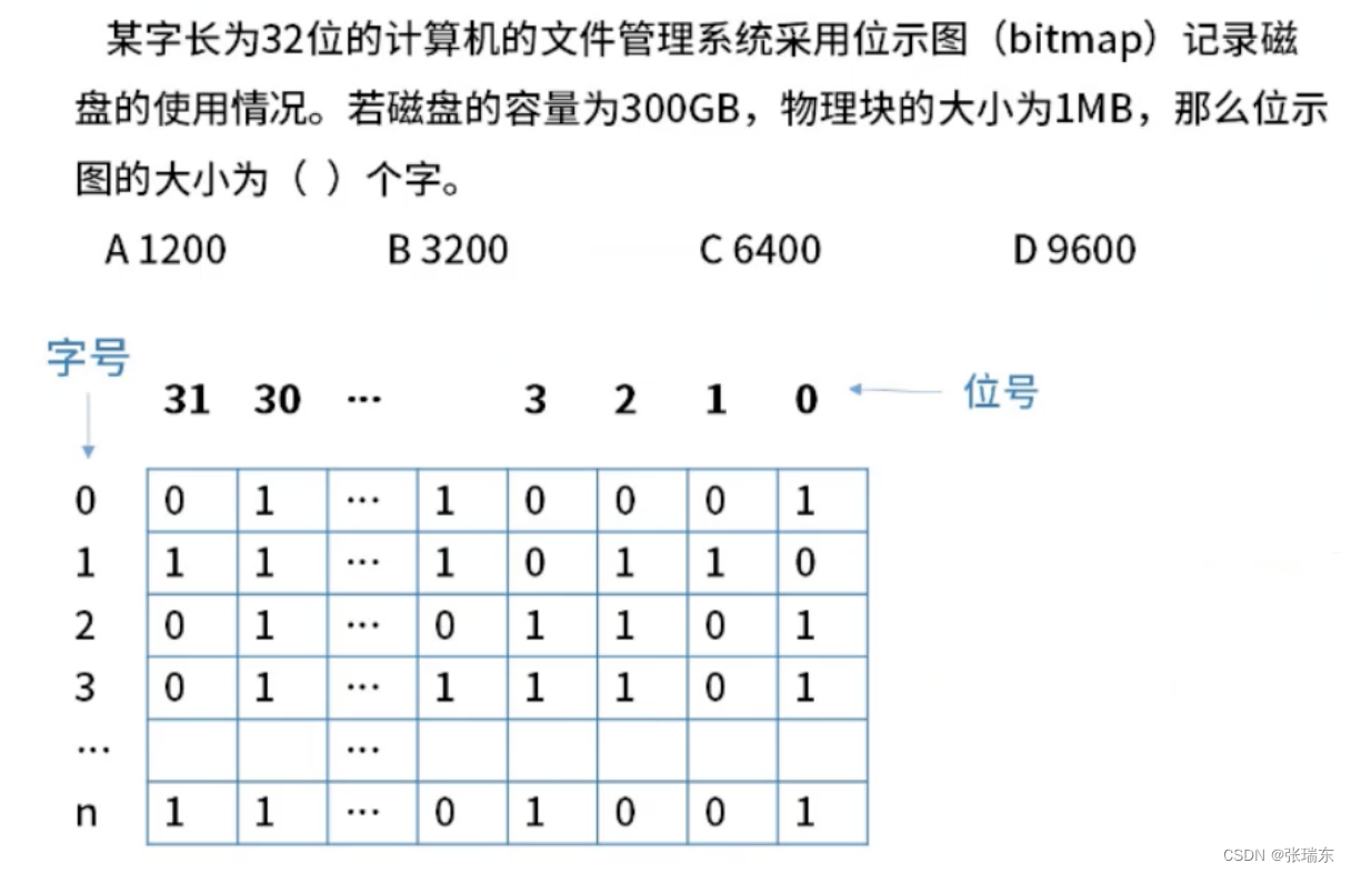 系统架构设计师-计算机系统基础知识（2）