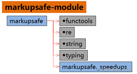 markupsafe-module