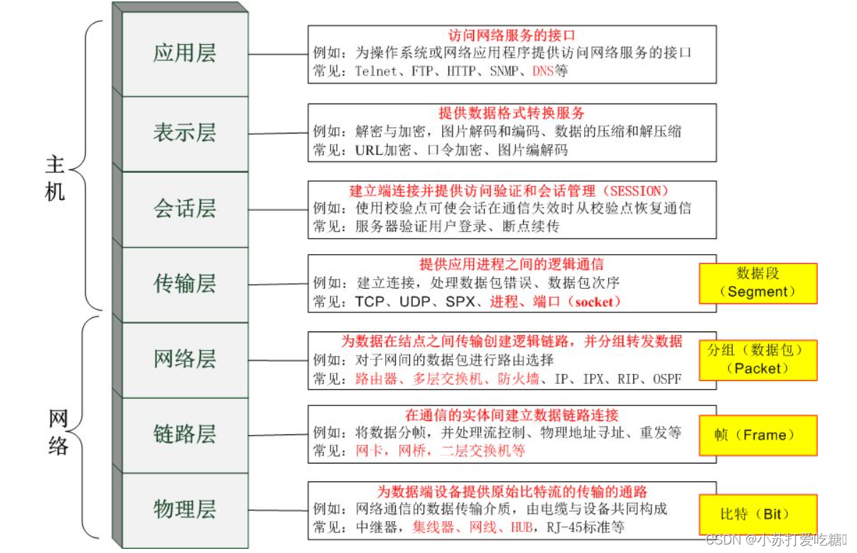 [外链图片转存失败,源站可能有防盗链机制,建议将图片保存下来直接上传(img-OWwNnLoM-1643076473326)(C:\Users\han\AppData\Roaming\Typora\typora-user-images\image-20211209145959781.png)]