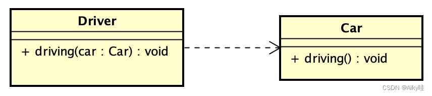 uml的14种图_uml有几种图