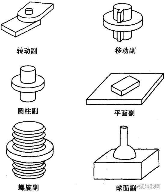 机械臂速成小指南（八）：运动学建模（标准DH法）