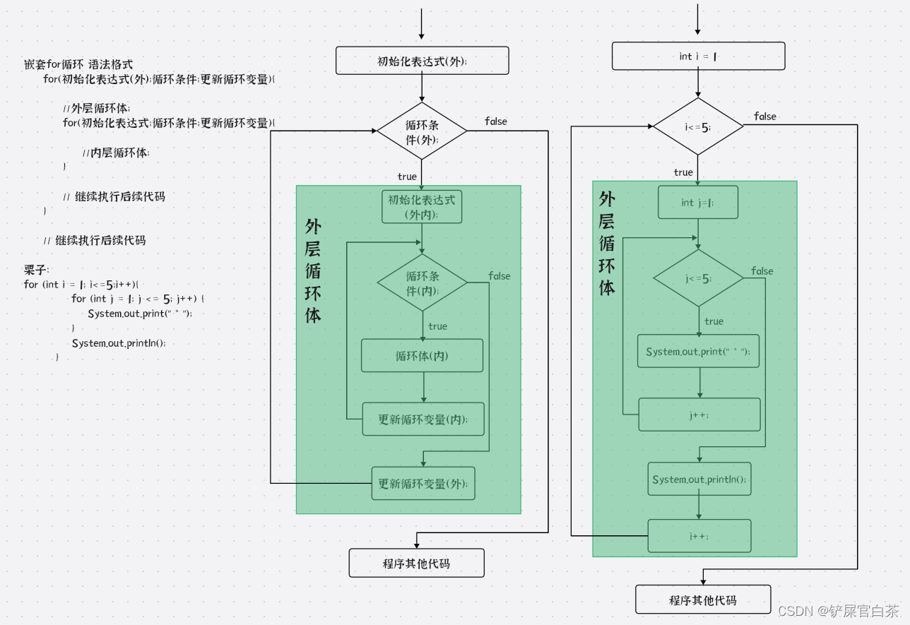 Java编程基础知识（插图版）