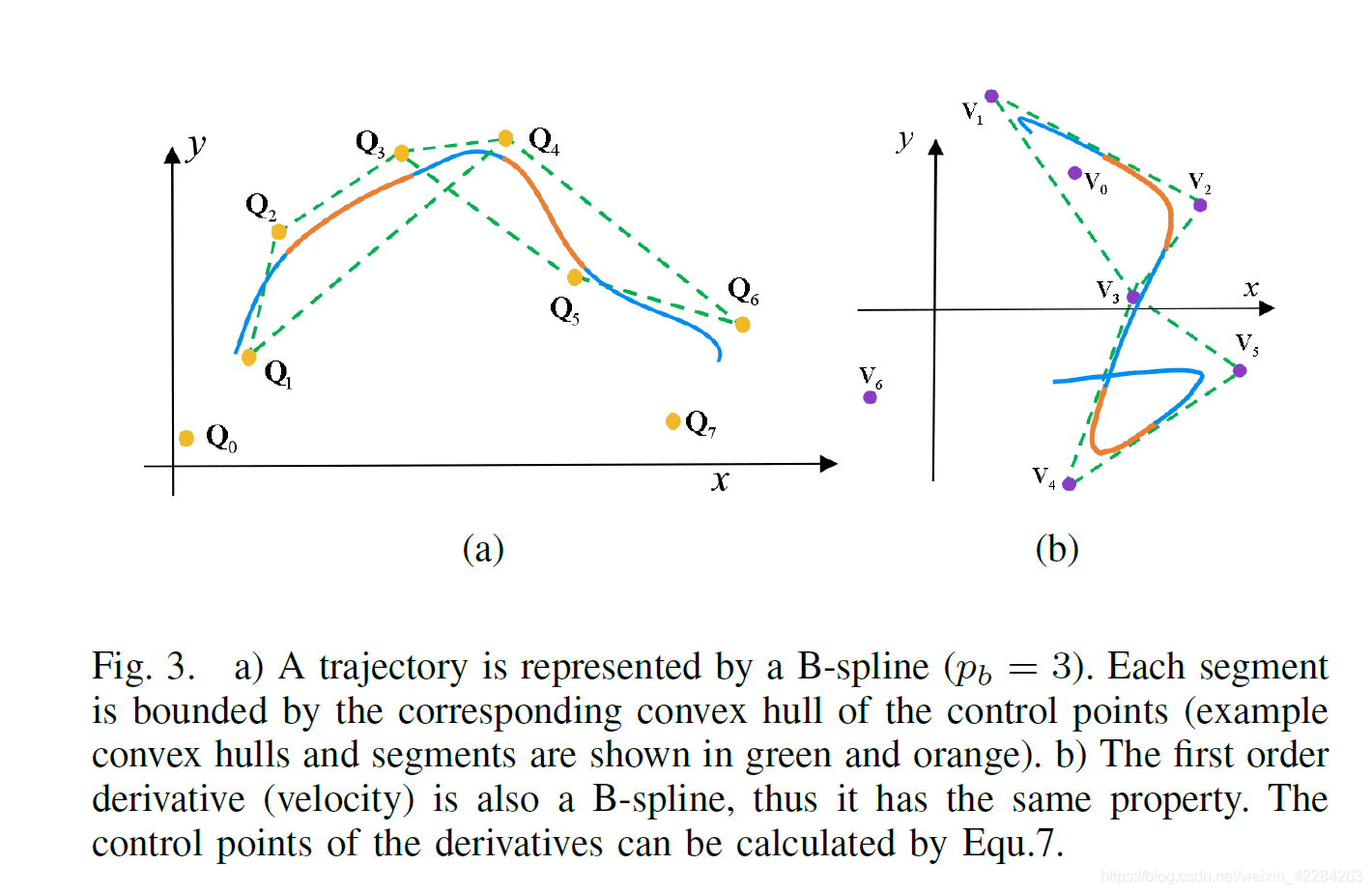 Fast-Planner代码阅读-1. Robust and Efficient Quadrotor Trajectory ...