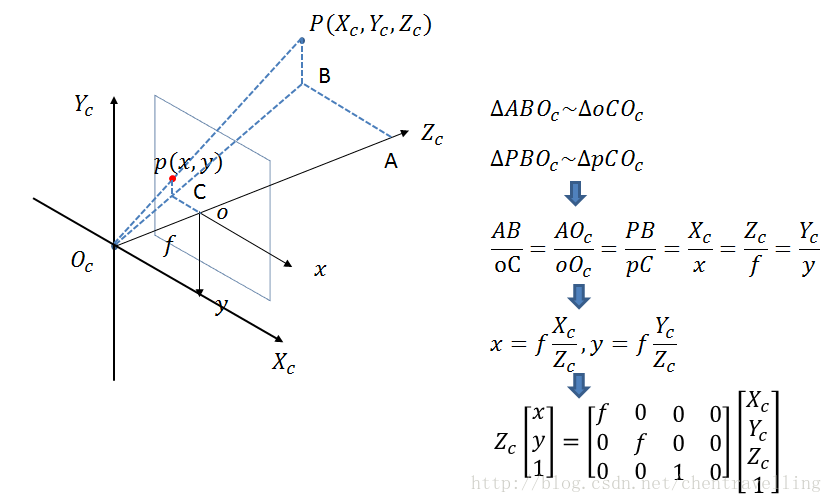 激光雷达和相机联合标定
