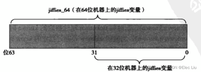 《LKD3粗读笔记》(11)定时器和时间管理