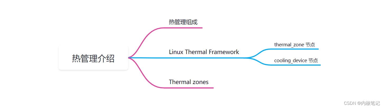 MTK平台开发入门到精通（Thermal篇）热管理介绍