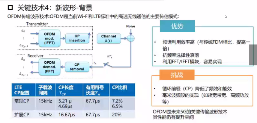 5GNR原理与关键技术（接入网）_5g nr driving factors-CSDN博客