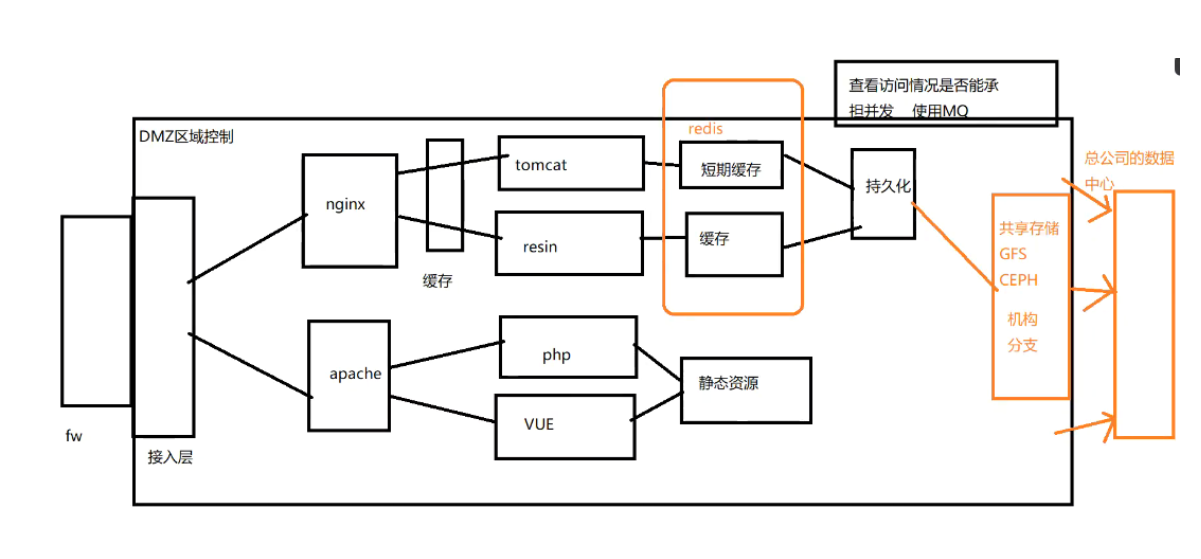 [外链图片转存失败,源站可能有防盗链机制,建议将图片保存下来直接上传(img-iaTbKV5e-1692089119270)(C:\Users\yuyong\AppData\Roaming\Typora\typora-user-images\image-20230814093547107.png)]