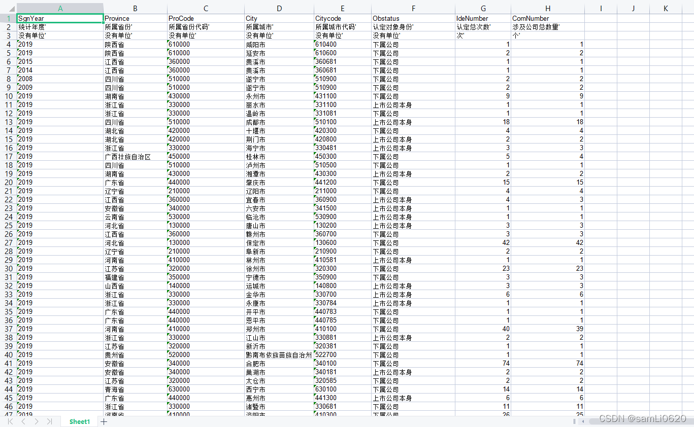 地级市高新技术企业统计情况(2000-2019)