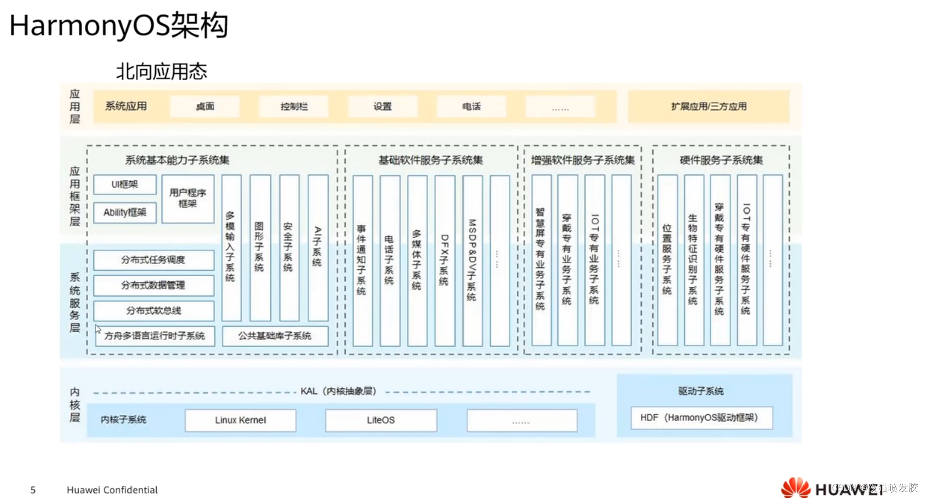 图1-1