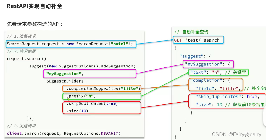 elasticsearch shard数量设置_reset检验 (https://mushiming.com/)  第20张