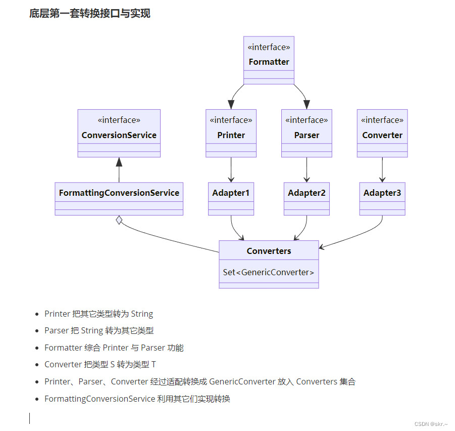 Sping中对象绑定和类型转换_webdatabinder 对象绑定CSDN博客