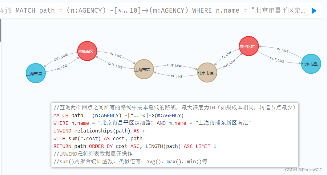 图数据库Neo4j——Neo4j简介、数据结构  Docker版本的部署安装  Cypher语句的入门