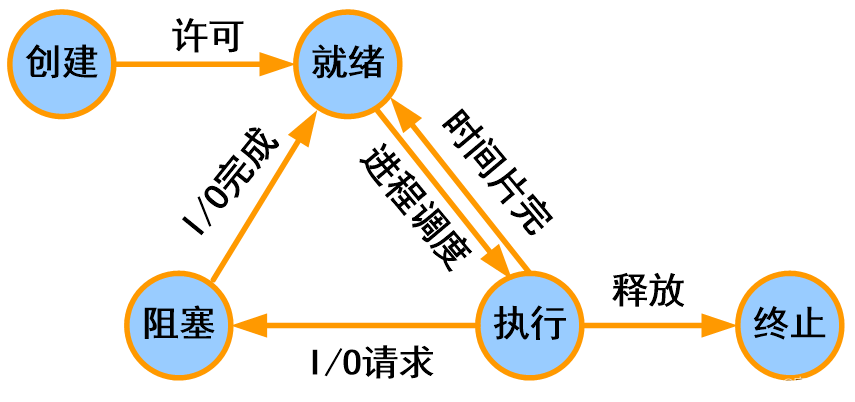 ここに画像の説明を挿入します