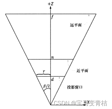 图二